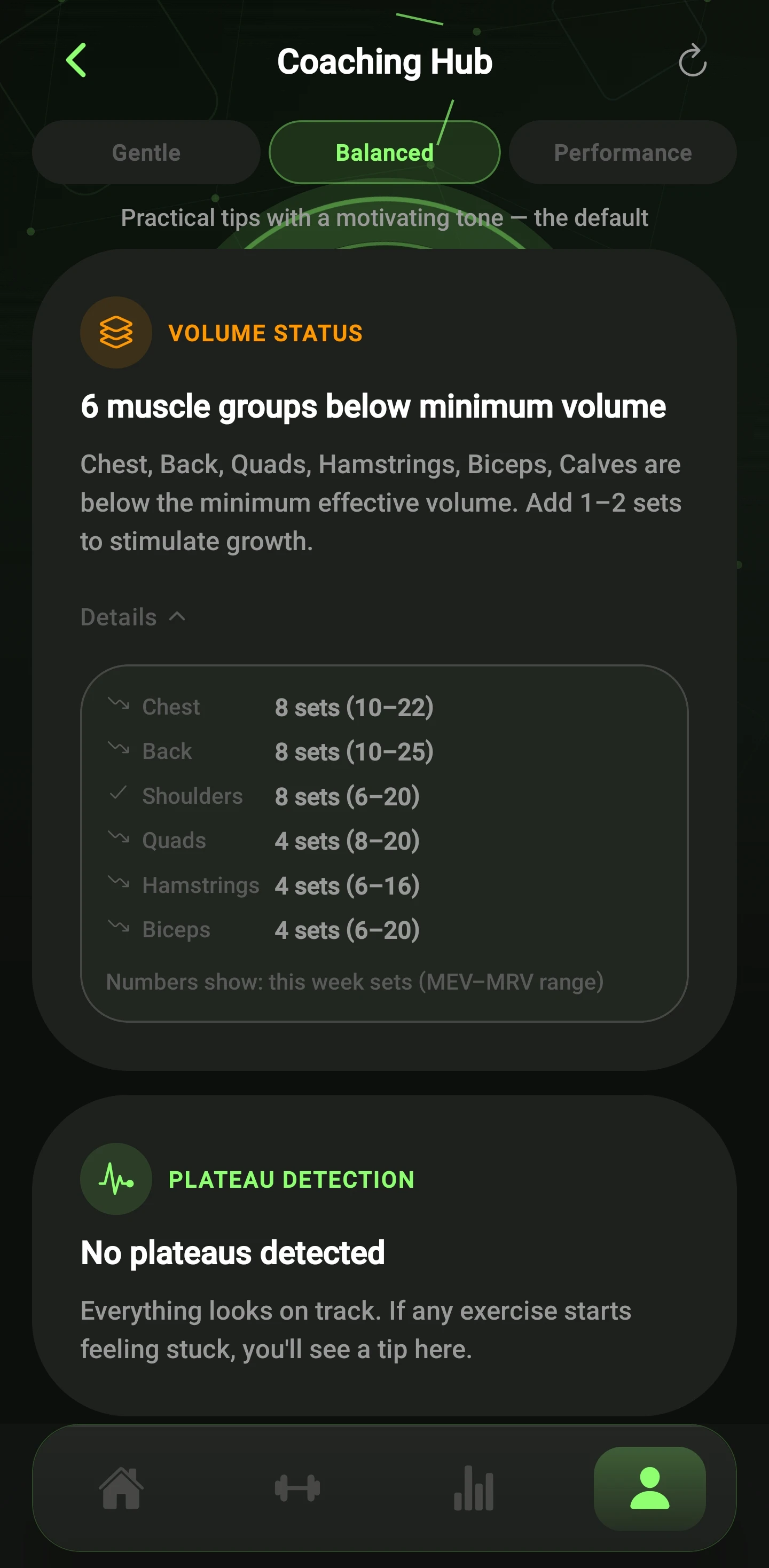 Volume Status — muscle groups below minimum volume, with set targets