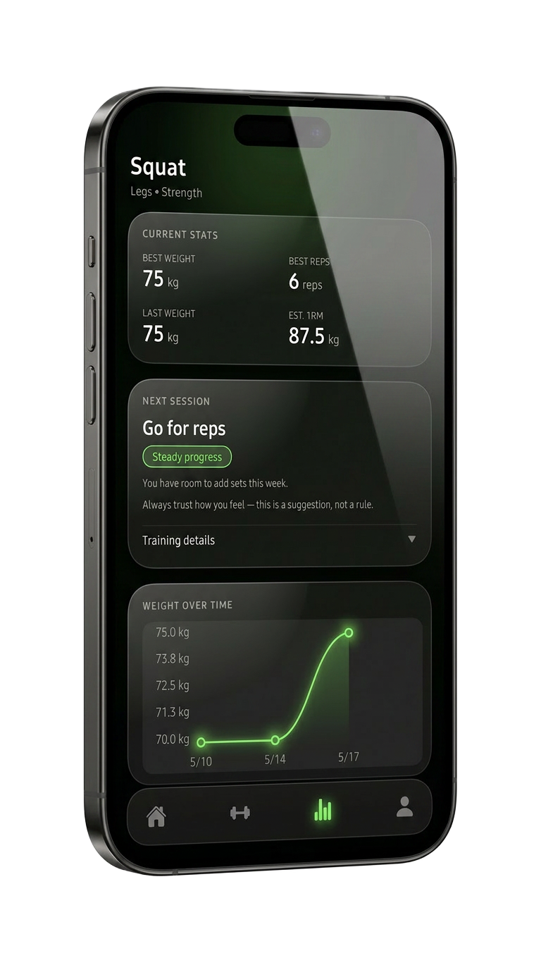 Exercise Analytics