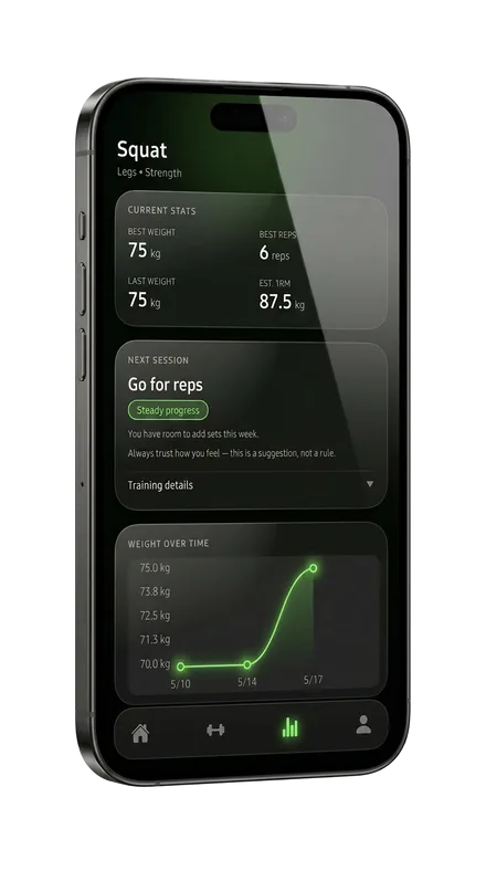 Exercise progression — weight over time trending up