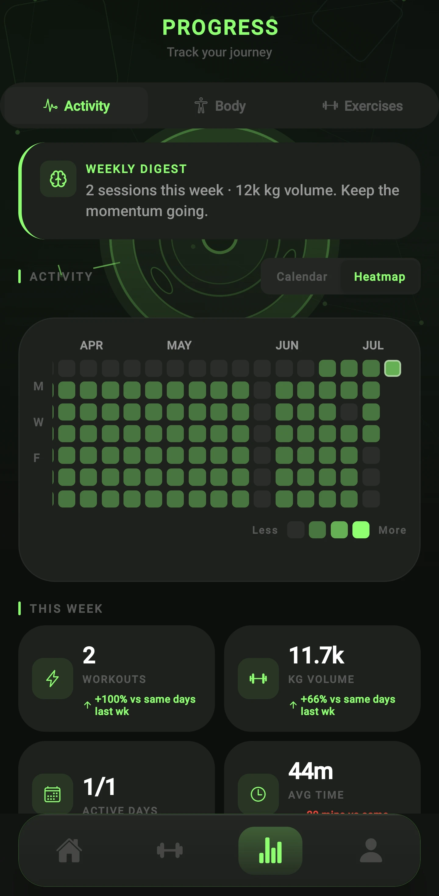 SweatStreak's 52-week contribution heatmap showing daily training consistency